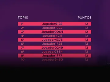 Más de 10 concursantes aciertan 'El Quiz de las series' Más de 10 concursantes aciertan 'El Quiz de las series'