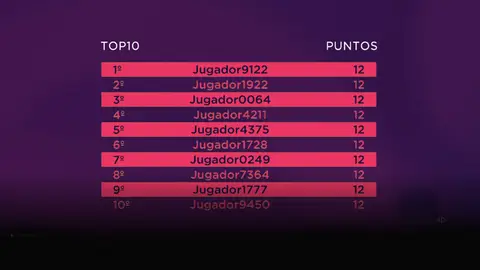 Más de 10 concursantes aciertan 'El Quiz de las series' Más de 10 concursantes aciertan 'El Quiz de las series'
