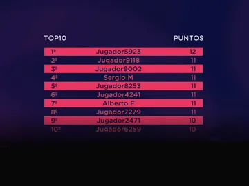 Un único acertante en 'El Quiz de las series' Un único acertante en 'El Quiz de las series'