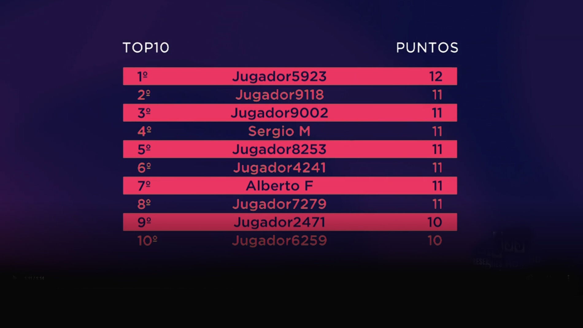 Un &uacute;nico acertante en 'El Quiz de las series'