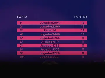 4 ganadores en el especial Tercer Aniversario de Atreseries de 'El Quiz de las series' 4 ganadores en el especial Tercer Aniversario de Atreseries de 'El Quiz de las series'
