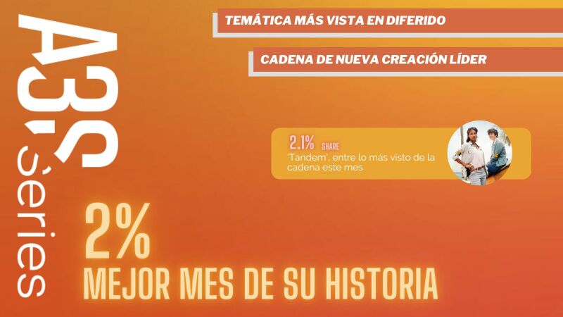 Atreseries (2%) bate su mejor mes histórico y sigue siendo la temática de nueva creación líder desde su nacimiento