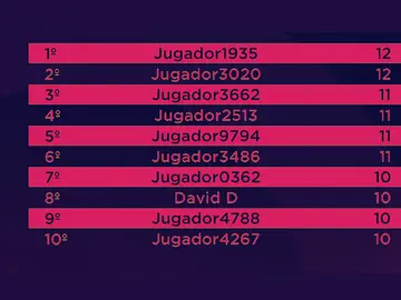 Cuatro participantes han acertado las 12 preguntas del 'Quiz de las series' Cuatro participantes han acertado las 12 preguntas del 'Quiz de las series'