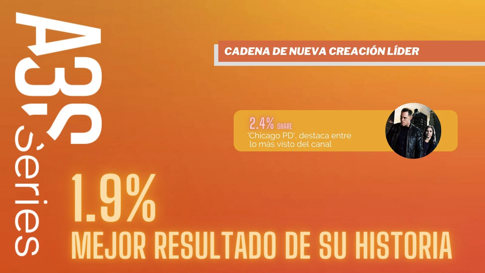 Mejor mes histórico para Atreseries Audiencias abril