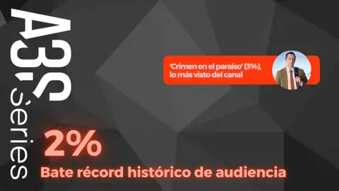 Atreseries (2%) bate en agosto su máximo histórico Audiencias agosto